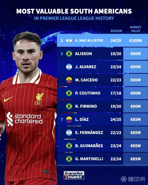 巴西队的新 巴西队的新