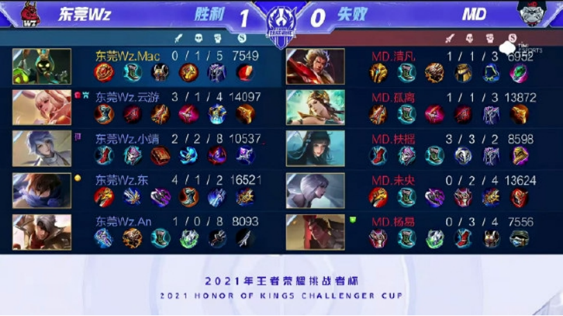 这更像是 这更像是