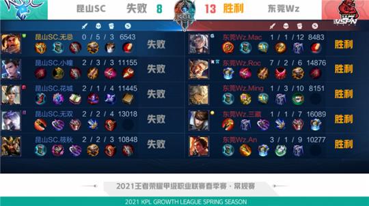 这种布局有 这种布局有