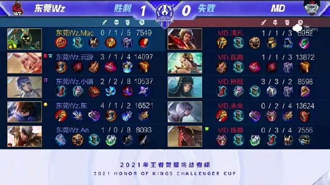 怎样的防守 怎样的防守